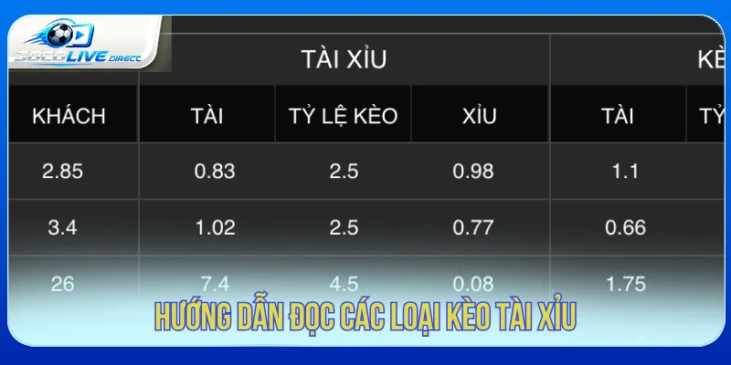 Kèo Tài Xỉu Là Gì? Cách Đọc Mốc Over/Under Cách đọc các mốc kèo tài xỉu phổ biến
